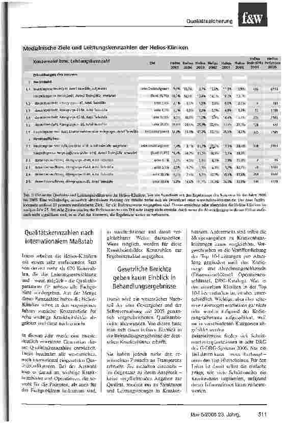 Vorschauseite 2: Die Kliniken können deutlich besser werden