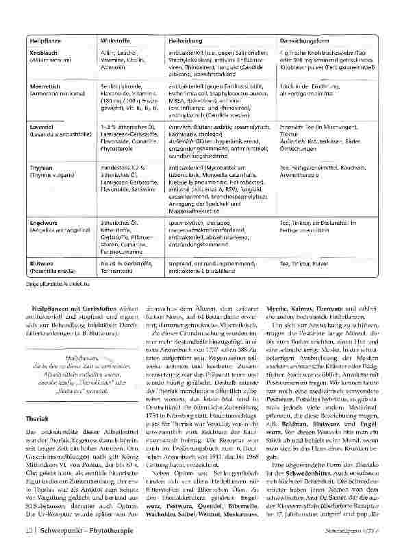 Vorschauseite 3: Pflanzliche Alternativen bei Antibiotikaresistenzen