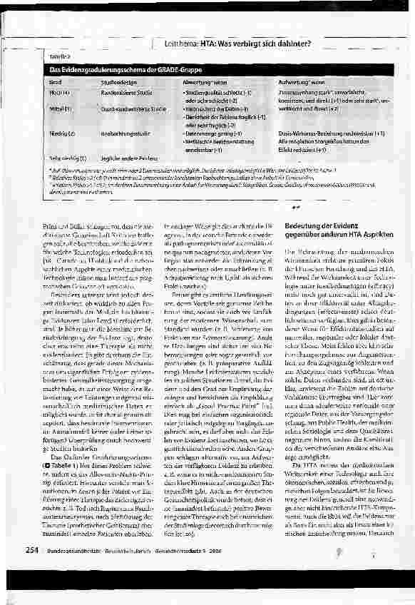 Vorschauseite 4: Die kritische Rolle wissenschaftlicher Evidenz im Rahmen von Health Technology Assessment