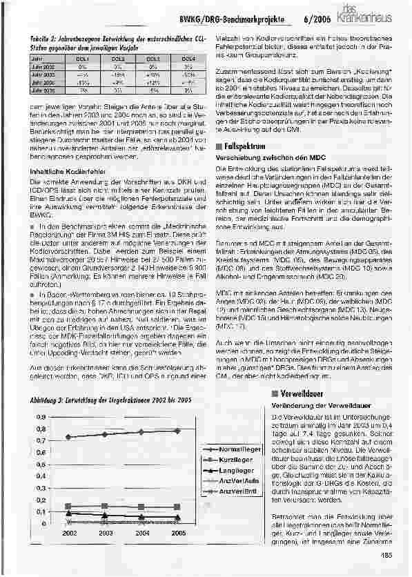Vorschauseite 3: Anpassungsprozesse der Krankenhäuser an das DRG-System - Ergebnisse der DRG-Benchmarkprojekte der BWKG
