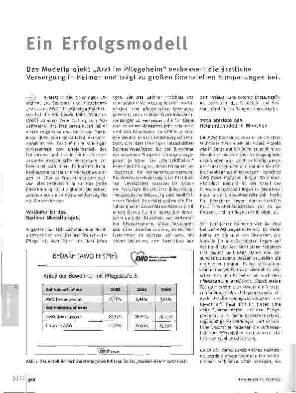 Vorschauseite 1: Ein Erfolgsmodell