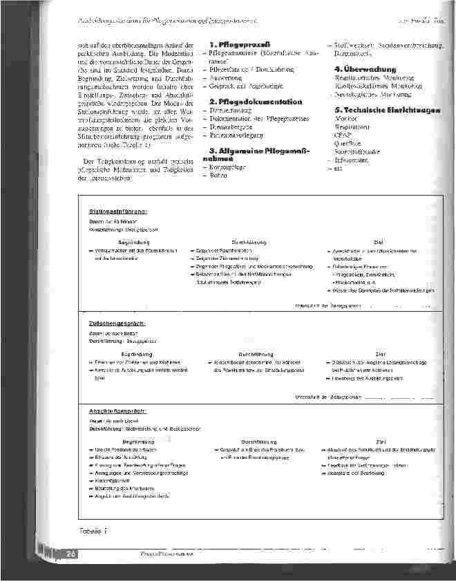 Vorschauseite 2: Ausbildungsstandard für Pflegepersonal auf Intensivstationen