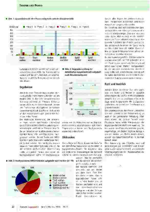 Vorschauseite 3: Keimbelastung in der Logopädie