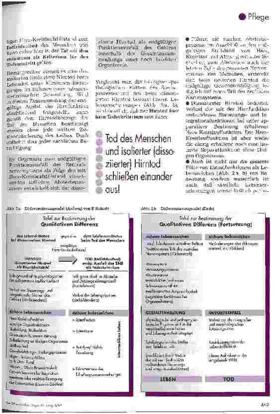 Vorschauseite 3: Von der Unmöglichkeit der Gleichsetzung des Hirntodes mit dem Tod des Menschen Mit Anmerkungen zum Transplantationsgesetz