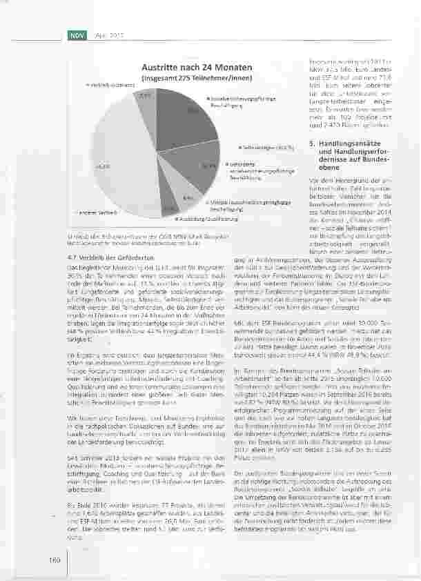 Vorschauseite 4: Öffentlich geförderte Beschäftigung in Nordrhein-Westfalen