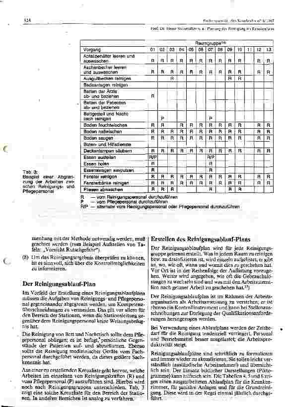 Vorschauseite 6: Planung der Reinigung im Krankenhaus