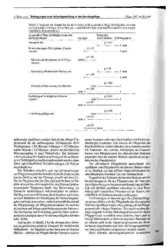 Vorschauseite 6: Bedingungen einer beanspruchs-optimalen und patientenzentrierten Arbeitsgestaltung in der stationären Krankenpflege
