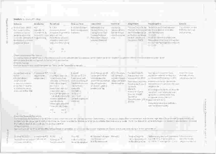 Vorschauseite 6: Lokale Bamerecremes zur Hautpflege bei Neugeborenen, Säuglingen und Kleinkindern mit Inkontinenzassoziierter Dermatitis (lAD)