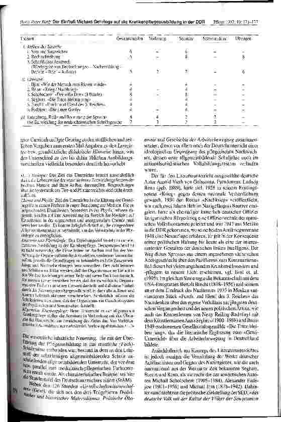 Vorschauseite 3: Der Einfluß Michael Gehrings ( 1918-1969) auf die Krankenpflegeausbildung in der DDR