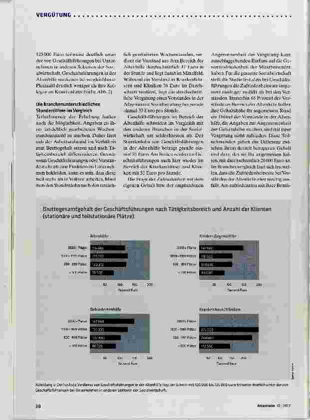 Vorschauseite 3: Gleicher Lohn für gleiche Arbeit?
