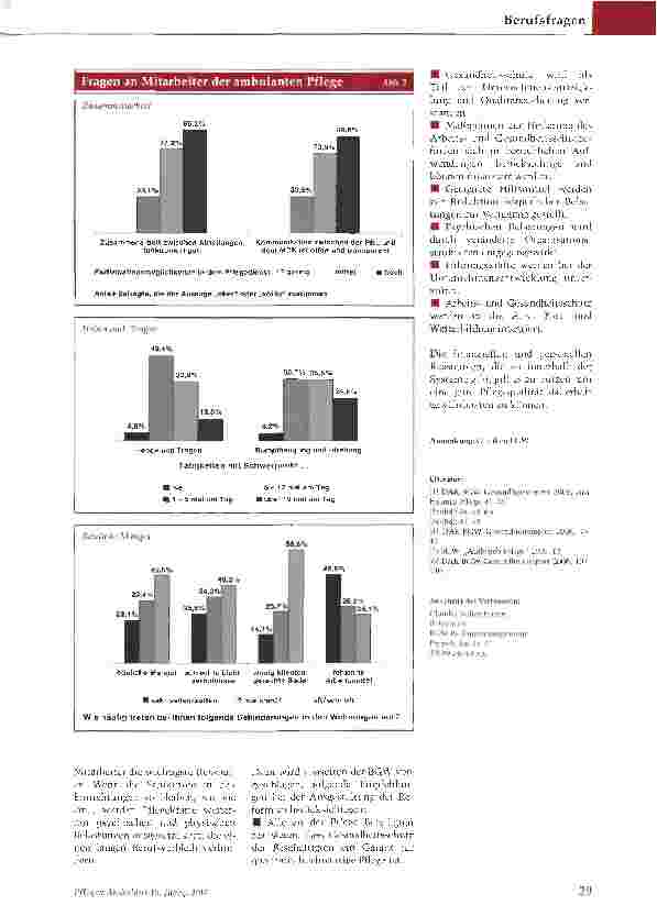 Vorschauseite 4: Rückenschmerzen und Zeitdruck gehören zum Alltag
