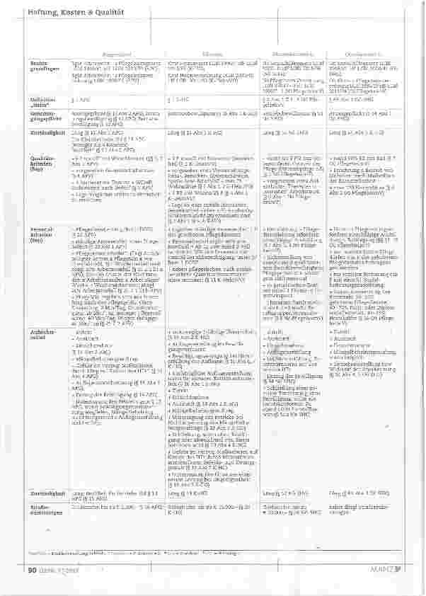 Vorschauseite 3: Qualitätsstandards und Kontrolle im österreichischen „Heimrecht“