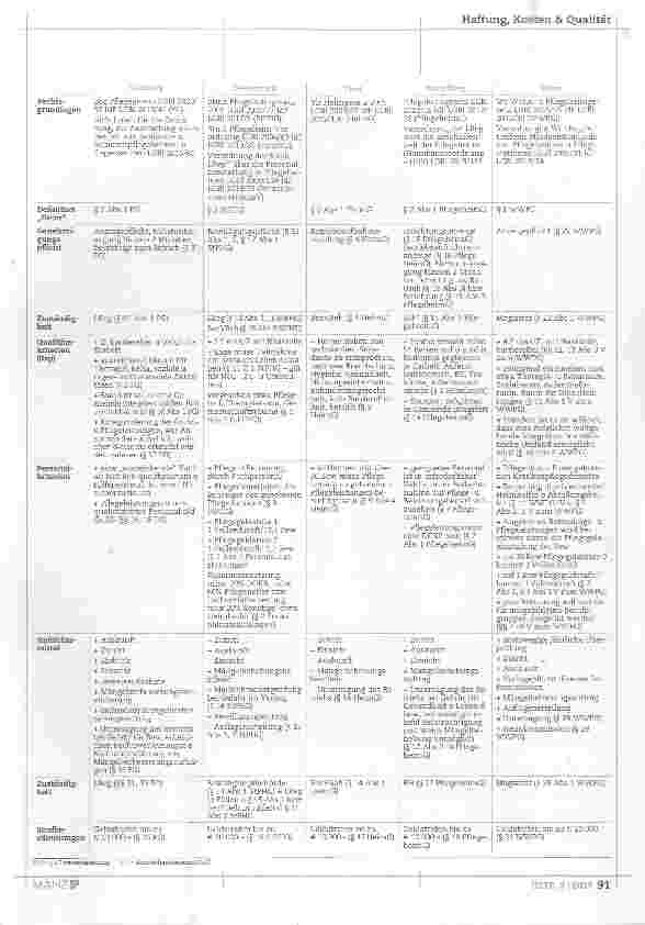 Vorschauseite 4: Qualitätsstandards und Kontrolle im österreichischen „Heimrecht“