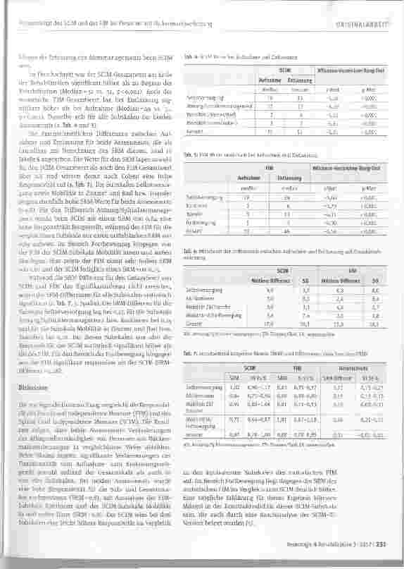 Vorschauseite 5: Responsivität des »Spinal Cord Independence Measure« (SCIM) und des »Functional Independence Measure« (FIM) bei Personen mit Rückenmarksverletzung