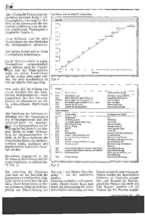 Vorschauseite 3: Budgetsimulation zur Kontrolle des externen Budgets