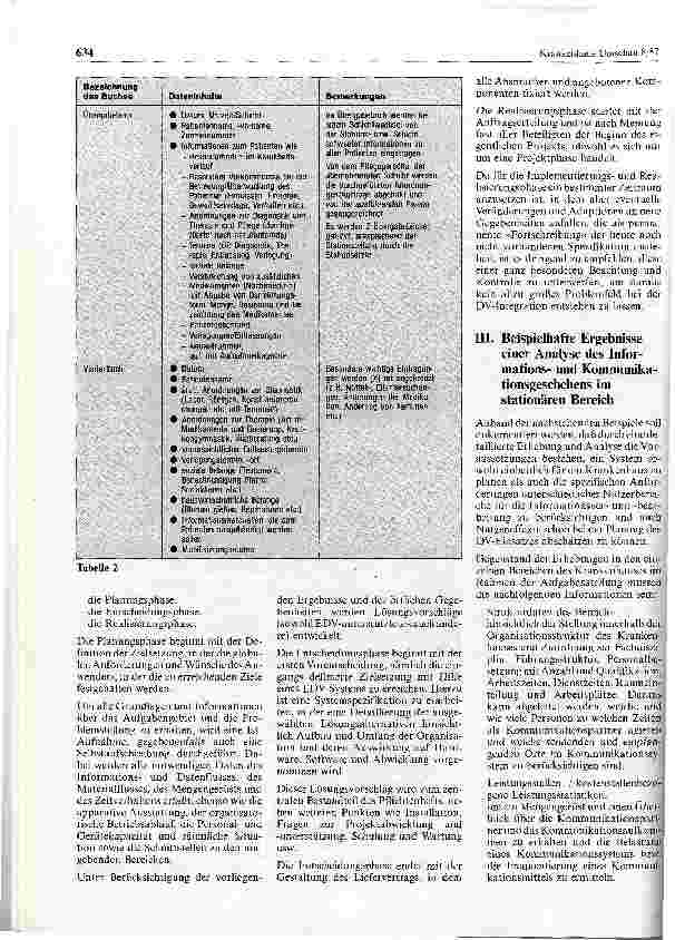 Vorschauseite 2: Ergebnisse einer Planungsstudie für den Einsatz eines DV-gestützten Krankenhaus-Kommunikations-Systems