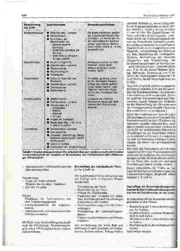Vorschauseite 4: Ergebnisse einer Planungsstudie für den Einsatz eines DV-gestützten Krankenhaus-Kommunikations-Systems