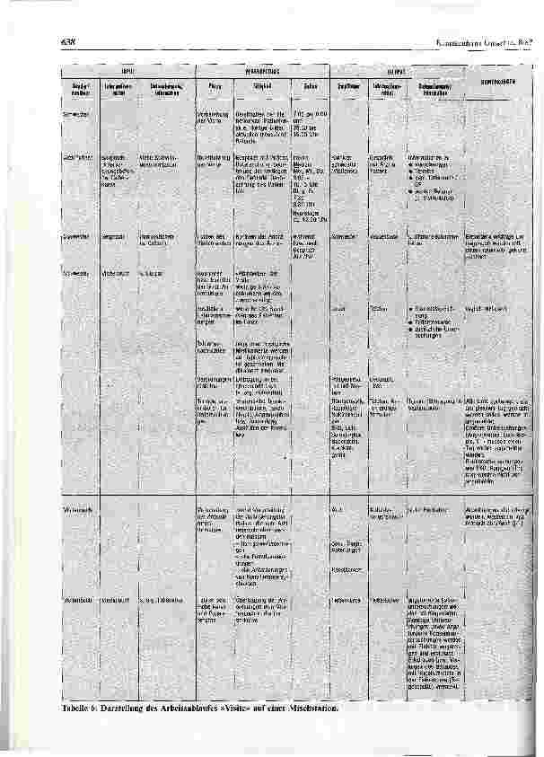 Vorschauseite 5: Ergebnisse einer Planungsstudie für den Einsatz eines DV-gestützten Krankenhaus-Kommunikations-Systems