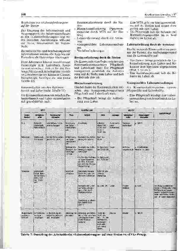 Vorschauseite 6: Ergebnisse einer Planungsstudie für den Einsatz eines DV-gestützten Krankenhaus-Kommunikations-Systems
