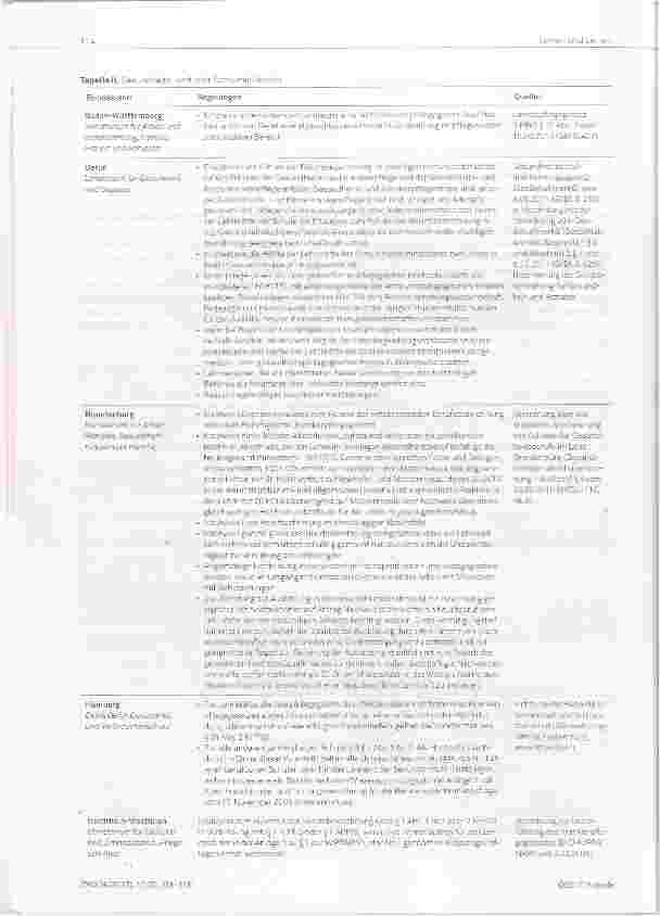 Vorschauseite 6: Bundesländerspezifische Regelungen für die hauptberufliche Lehrtätigkeit an Gesundheitsund Krankenpflegeschulen in Deutschland eine Ist-Analyse