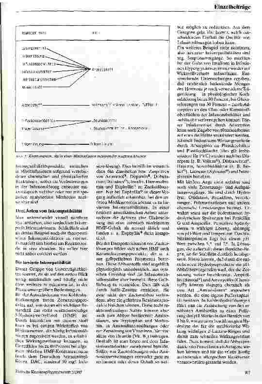 Vorschauseite 3: Infusionscocktails Die Zumischung von Medikamenten zu Infusionslösungen