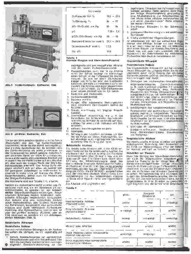 Vorschauseite 3: Ausbildung und Aufgaben der Schwestern auf Intensivpflege-abteilungen 16. Folge: Erkennung und Behandlung von Störungen des Säure-Basen-Haushaltes