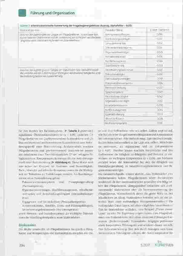 Vorschauseite 4: Was eine gute Stationsleitung ausmacht