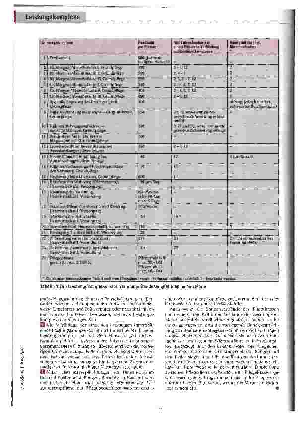 Vorschauseite 3: An der Praxis vorbei! Pflegekassen legen neue Bundesempfehlung zu den Leistungskomplexen und deren Vergütung nach dem SGB XI