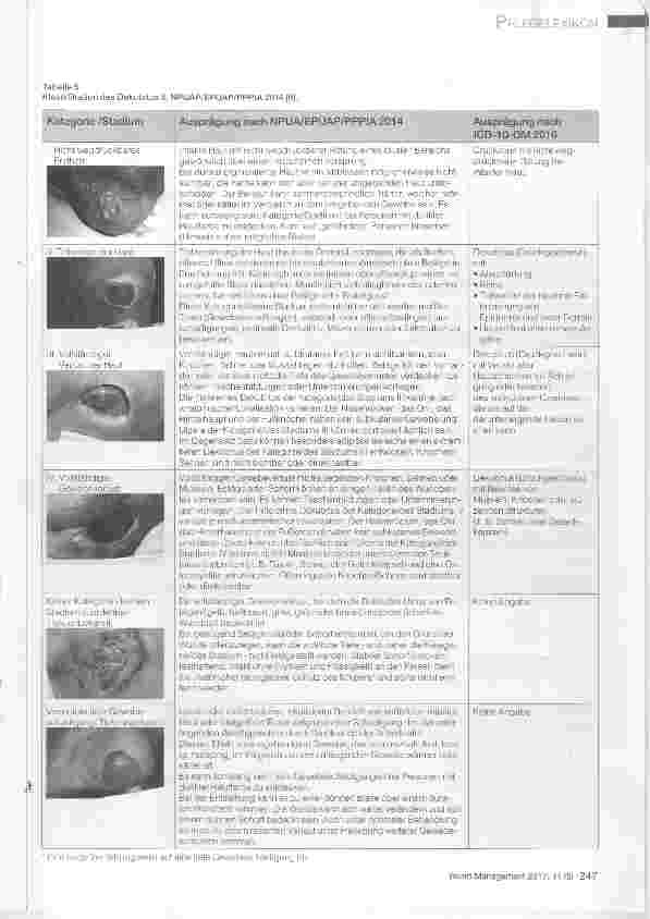Vorschauseite 2: PFLEGELEXIKON -DIE SERIE ZUM SAMMELN Klassifikationssysteme von Wunden und deren Grunderkrankungen, Teil 2