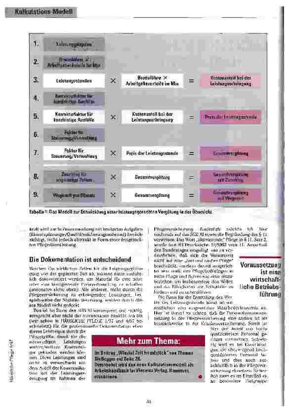 Vorschauseite 4: Alles hat seinen Preis Neues Kalkulationsmodell für eine leistungsgerechte Vergütung nach SGB XI