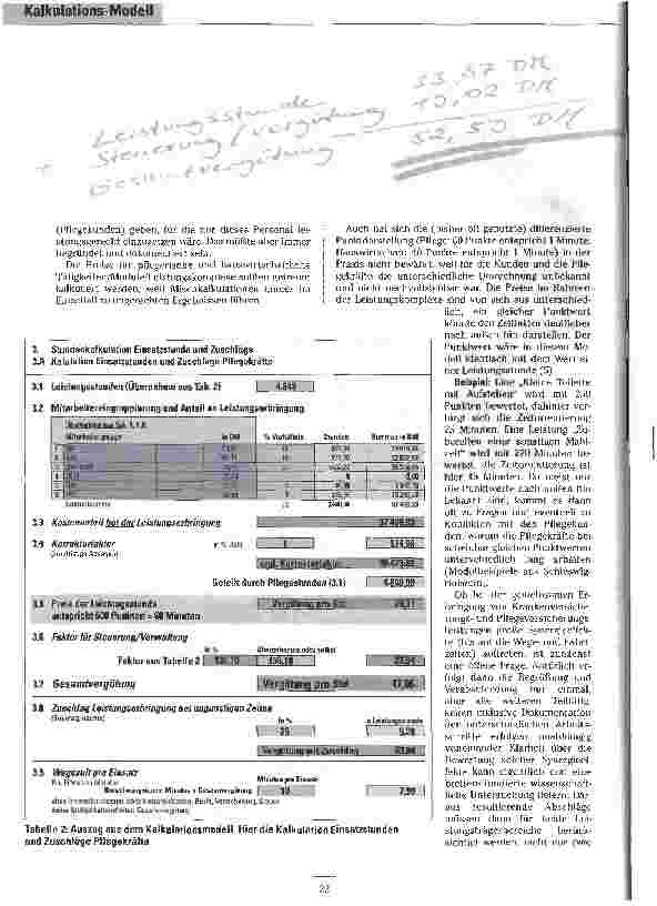 Vorschauseite 5: Alles hat seinen Preis Neues Kalkulationsmodell für eine leistungsgerechte Vergütung nach SGB XI