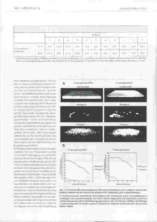 Vorschauseite 6: Entfernung von Biofilm durch Endoskopreiniger: eine Vergleichsstudie