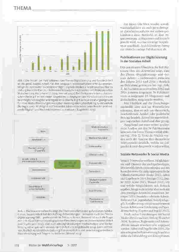 Vorschauseite 2: Digitalisierung@Soziale Arbeit Ein Publikationsüberblick mit gestalterischen Impulsen