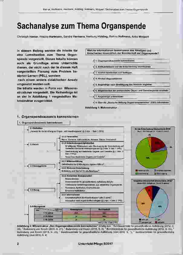 Vorschauseite 1: Sachanalyse zum Thema Organspende