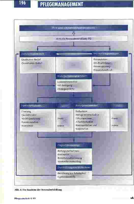 Vorschauseite 5: Kundenfreundlichkeit wird die Stellung des Krankenhauses bestimmen Strategische Personalentwicklung im Gesundheitswesen / Teil 1