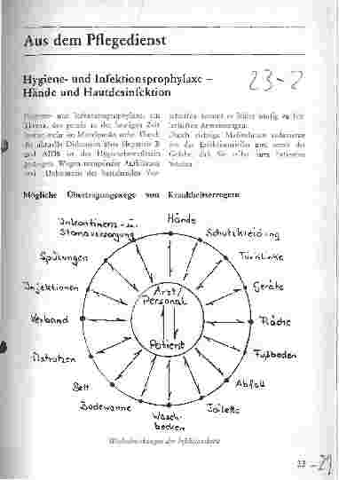 Vorschauseite 1: Hygieneund Infektionsprophylaxe - Hände und Hautdesinfektion
