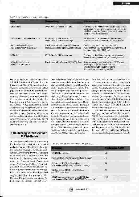 Vorschauseite 2: Wie präsentiert man am besten MRSA-Daten?