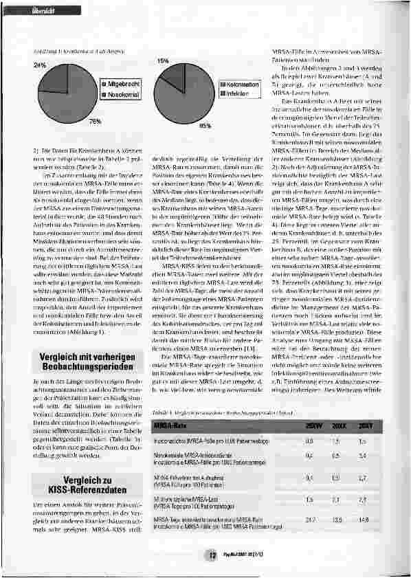 Vorschauseite 3: Wie präsentiert man am besten MRSA-Daten?