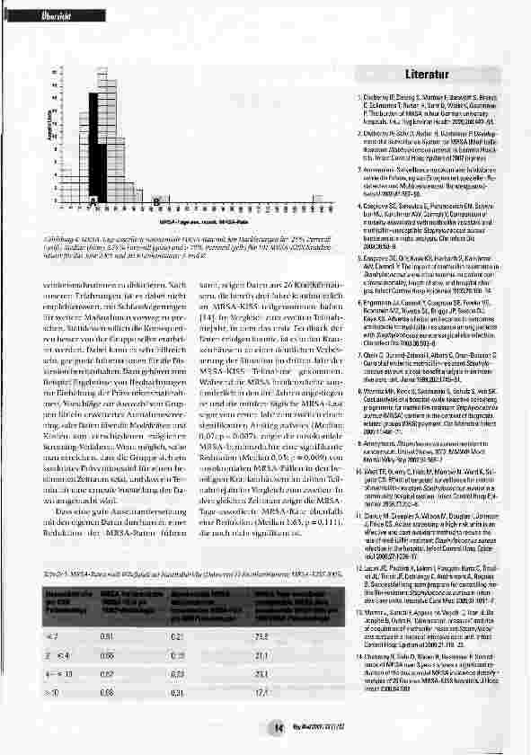 Vorschauseite 5: Wie präsentiert man am besten MRSA-Daten?