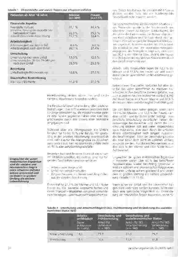 Vorschauseite 5: Hannover-Polytrauma-Langzeit-Studie HPLS (I)