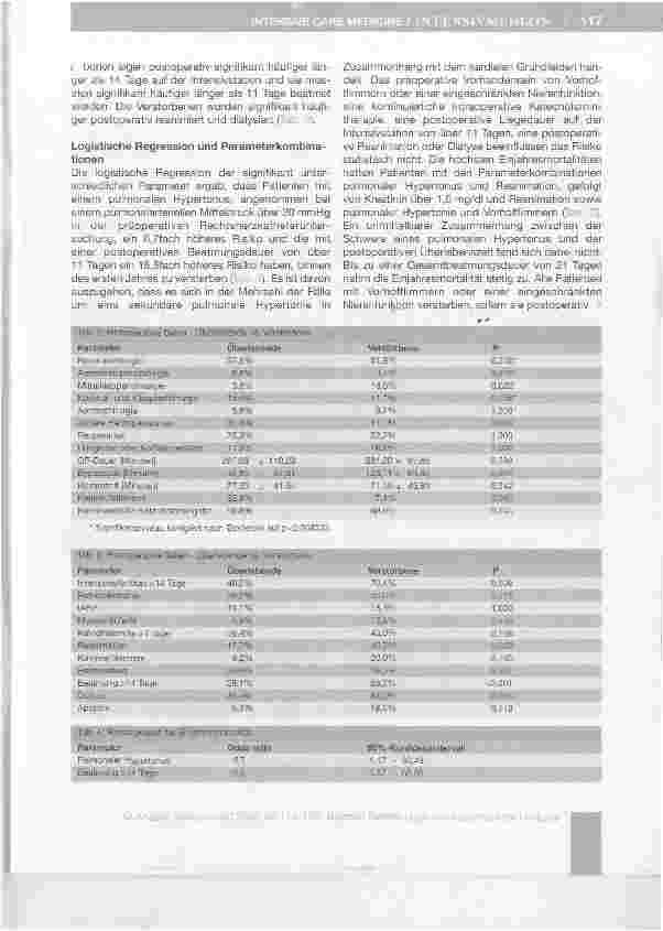 Vorschauseite 4: Einjahresüberlebensrate von Patienten mit einem verlängerten Intensivaufenthalt nach herzchirurgischen Eingriffen -Prädiktoren für eine schlechte Prognose*