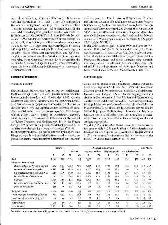Vorschauseite 4: Telefonaktion Alzheimer-Hilfe: Retrospektive Analyse der Ergebnisse einer mündlichen und schriftlichen Befragung unter den Hilfesuchenden