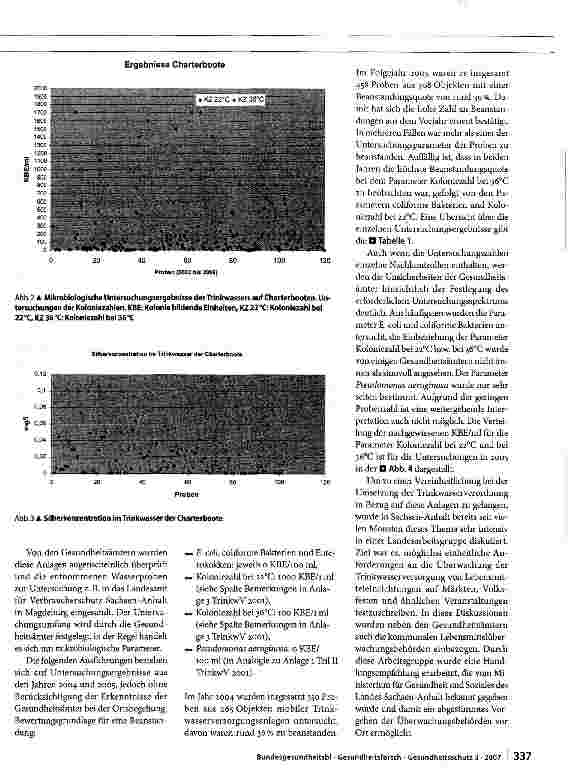 Vorschauseite 6: Die Überwachung von Trinkwasseranlagen auf Märkten und in Fahrzeugen