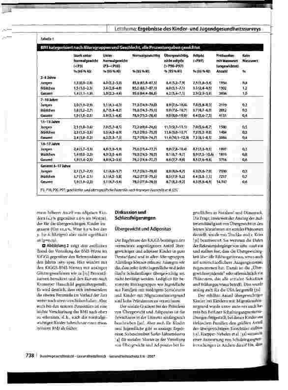 Vorschauseite 3: Die Verbreitung von Übergewicht und Adipositas bei Kindern und Jugendlichen in Deutschland