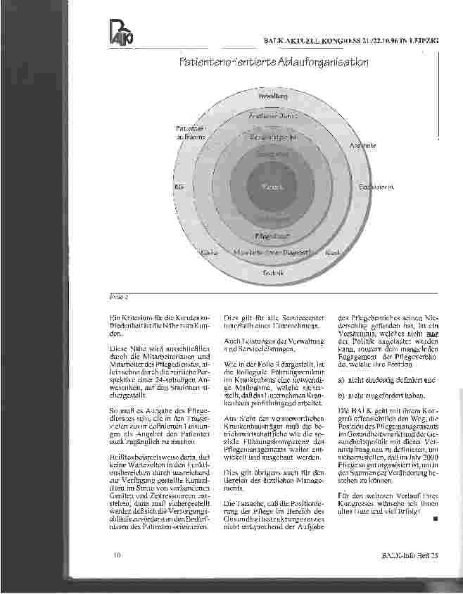Vorschauseite 3: Stellung des Pflegemanagements zwischen Markt und Politik - aus Sicht der Krankenhausträger -