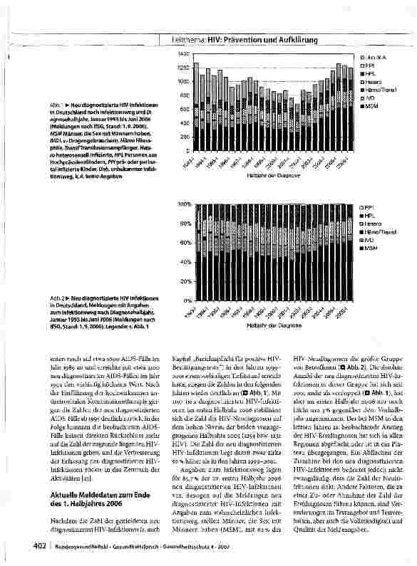 Vorschauseite 4: Verlauf der HIV-Epidemie in Deutschland