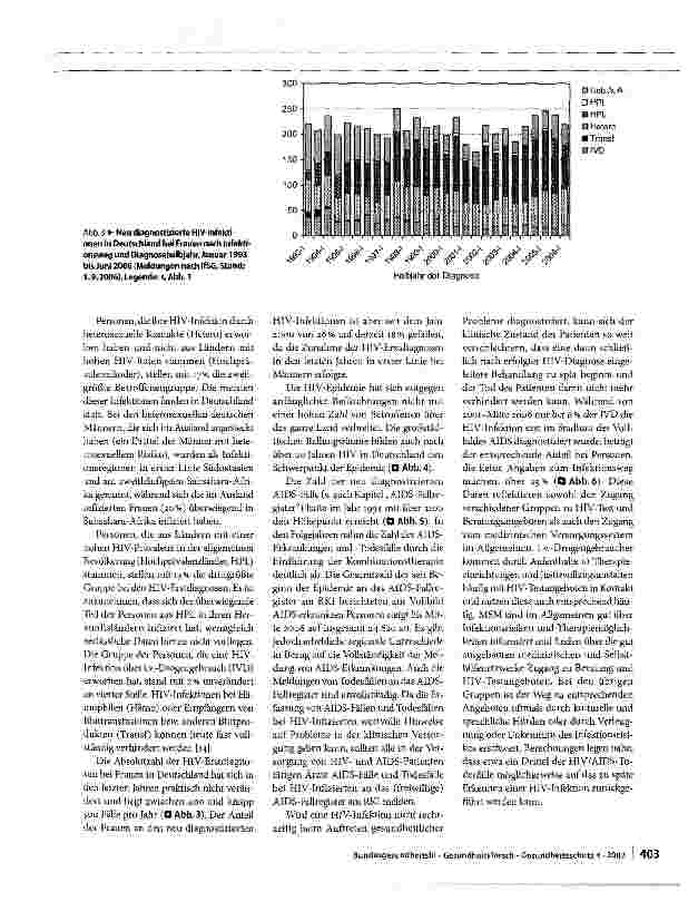Vorschauseite 5: Verlauf der HIV-Epidemie in Deutschland