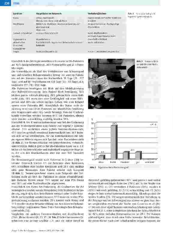 Vorschauseite 3: Die Befreiung der Eingeschlossenen - Frührehabilitative und ethische Herausforderungen im Umgang mit der subjektiven Lebenswirklichkeit von Menschen im Locked-in-Syndrom