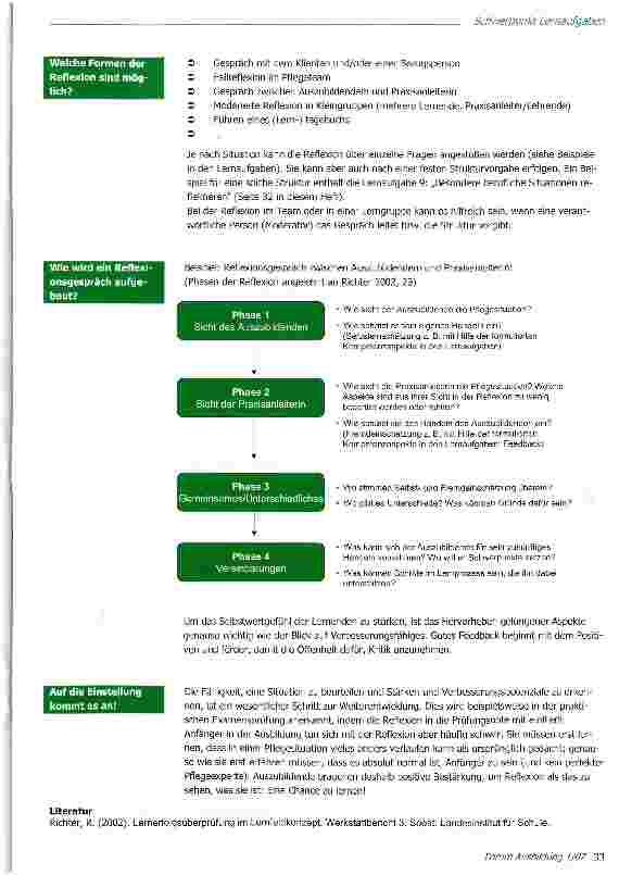 Vorschauseite 2: Reflexion - Innehalten und neu ausrichten