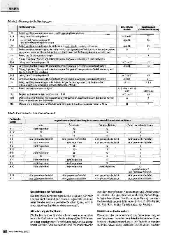 Vorschauseite 6: Fachkunde-Anforderungen bei der Anwendung von Röntgenstrahlung